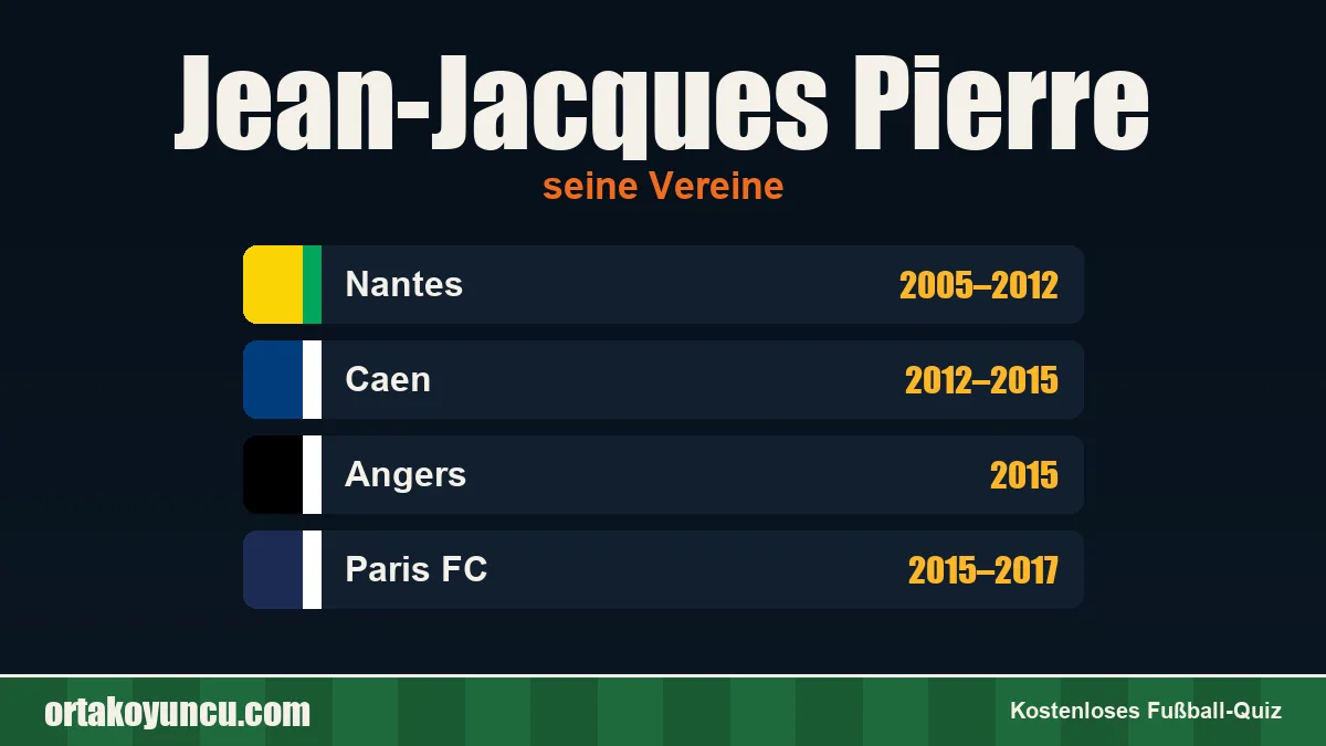 Jean-Jacques Pierre: Vereine und Jahre