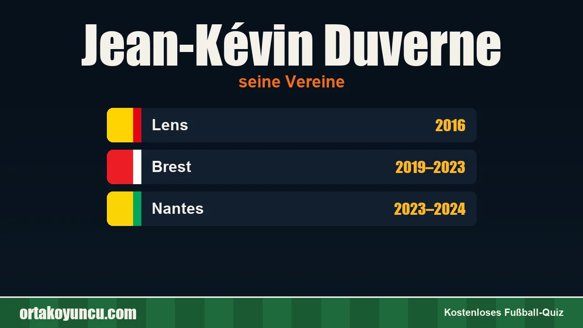 Jean-Kévin Duverne: Vereine und Jahre