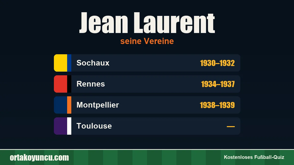 Jean Laurent: Vereine und Jahre