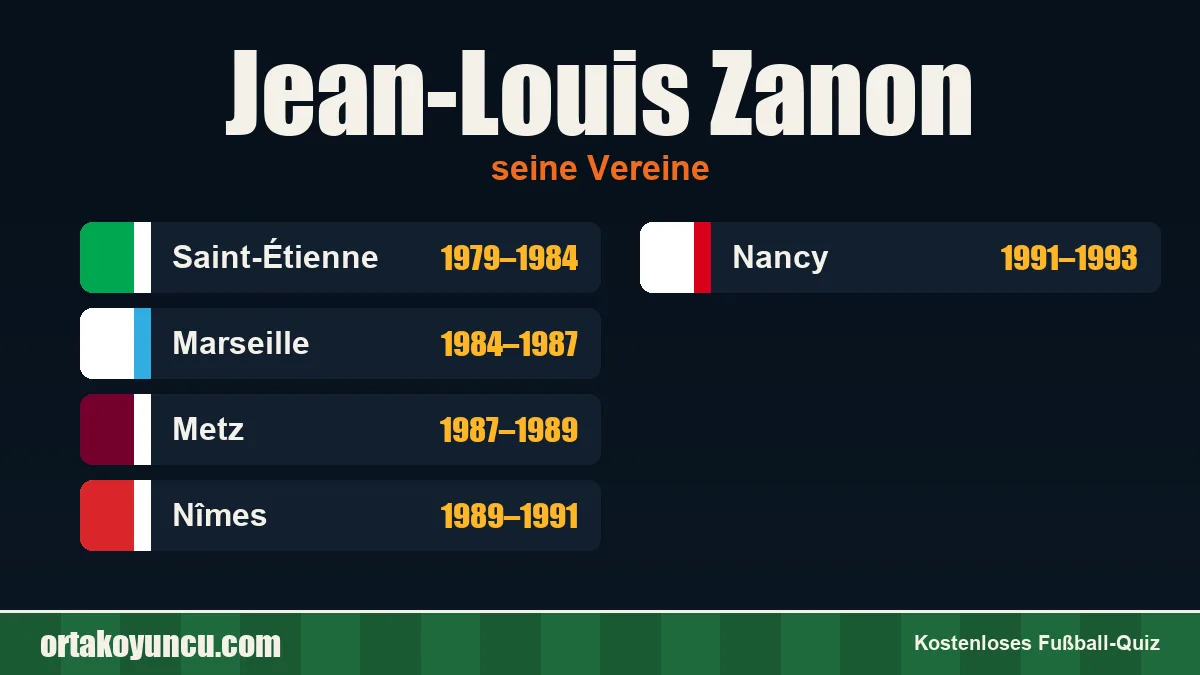 Jean-Louis Zanon: Vereine und Jahre