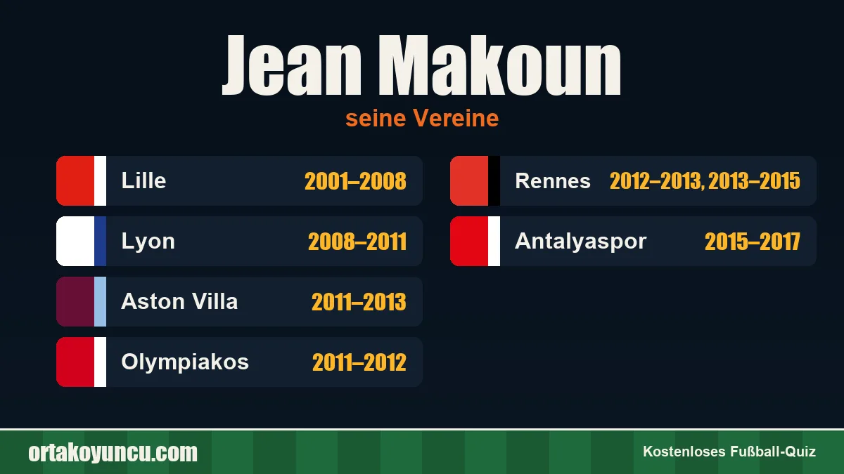 Jean Makoun: Vereine und Jahre