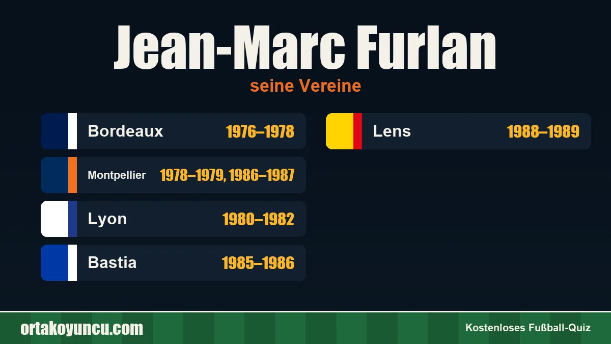 Jean-Marc Furlan: Vereine und Jahre