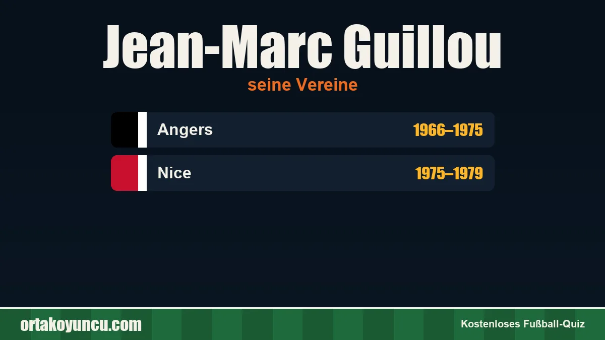 Jean-Marc Guillou: Vereine und Jahre