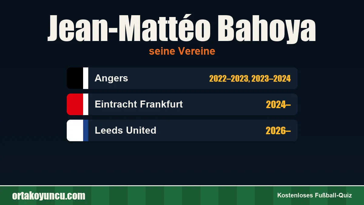 Jean-Mattéo Bahoya: Vereine und Jahre