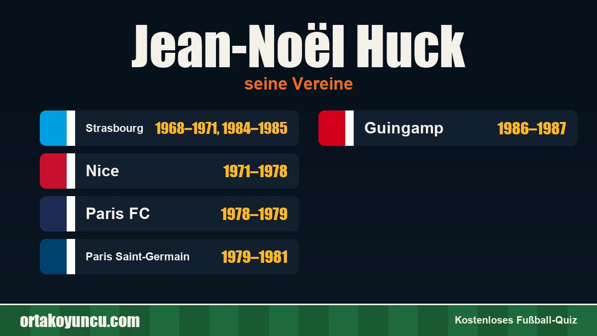 Jean-Noël Huck: Vereine und Jahre