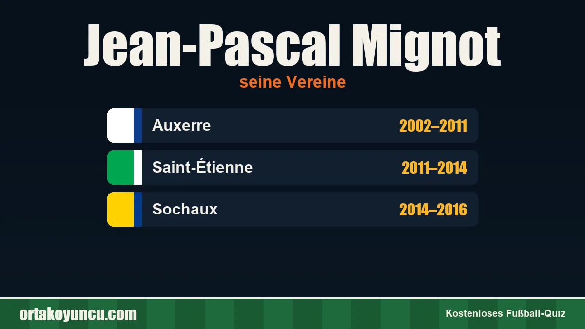 Jean-Pascal Mignot: Vereine und Jahre