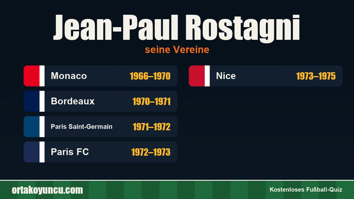Jean-Paul Rostagni: Vereine und Jahre