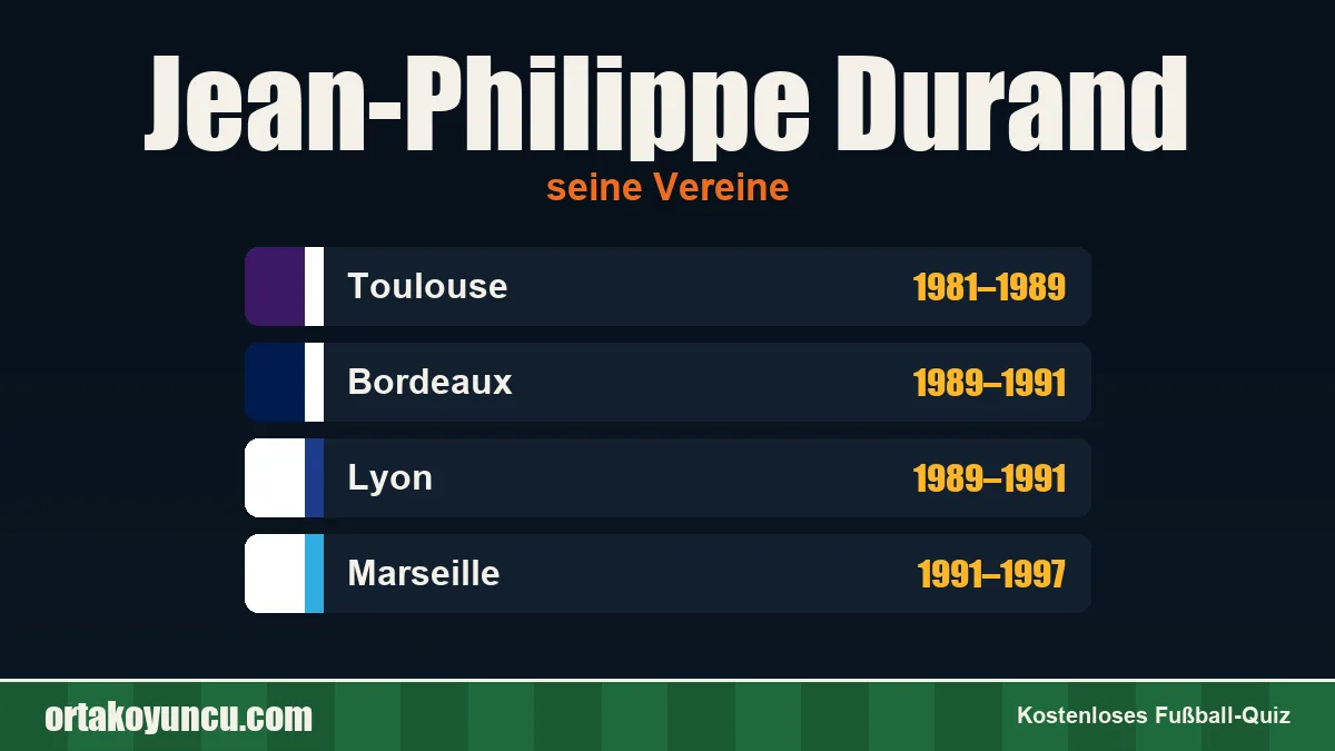 Jean-Philippe Durand: Vereine und Jahre