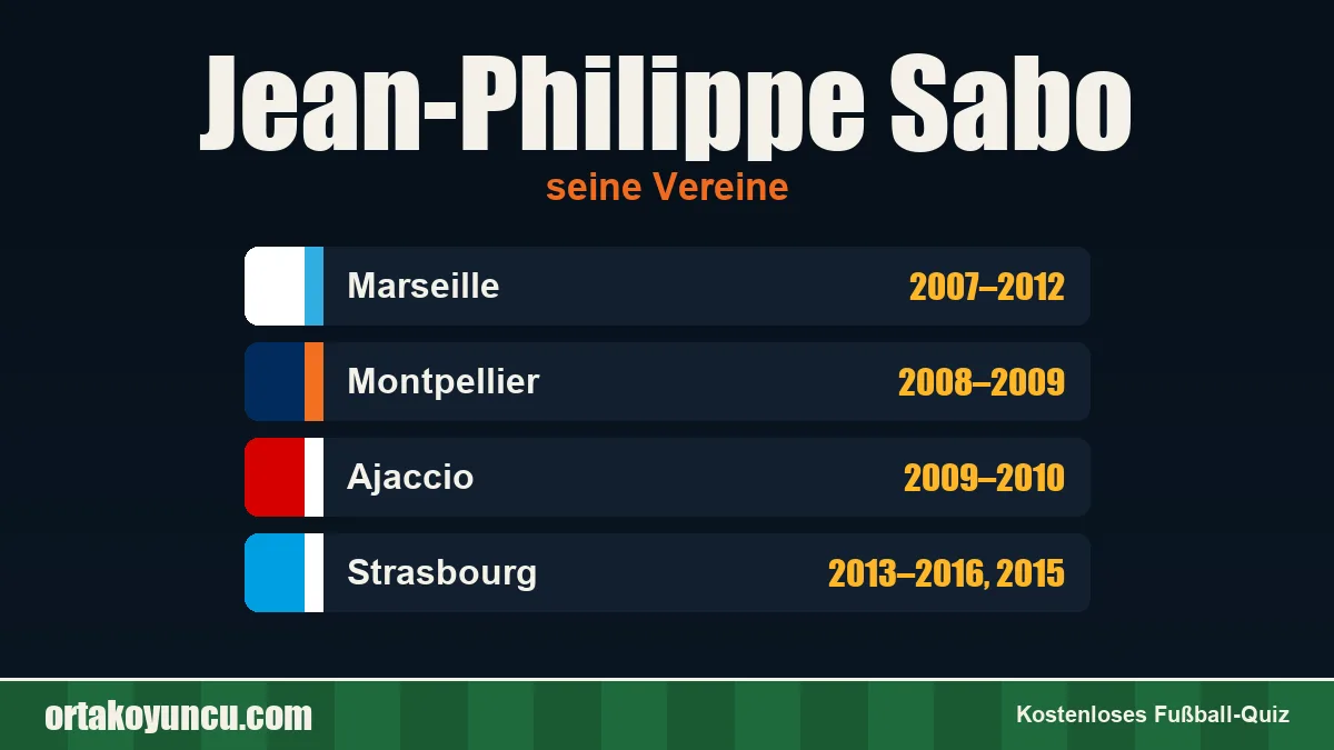 Jean-Philippe Sabo: Vereine und Jahre