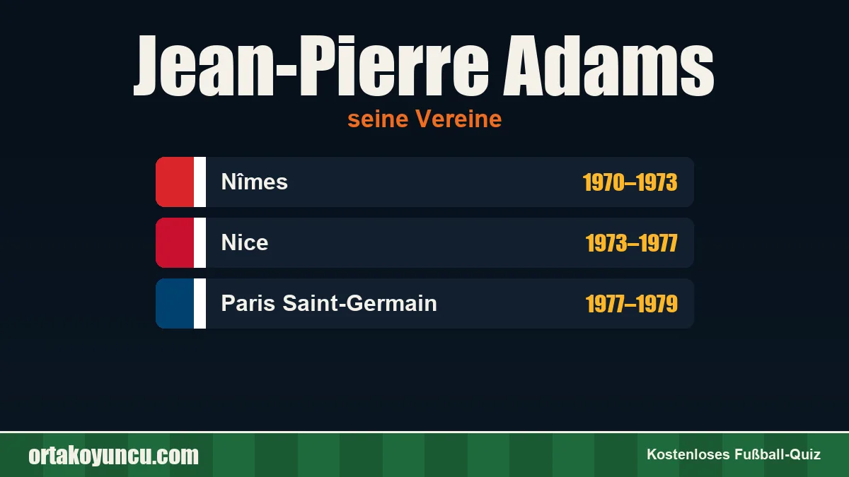 Jean-Pierre Adams: Vereine und Jahre