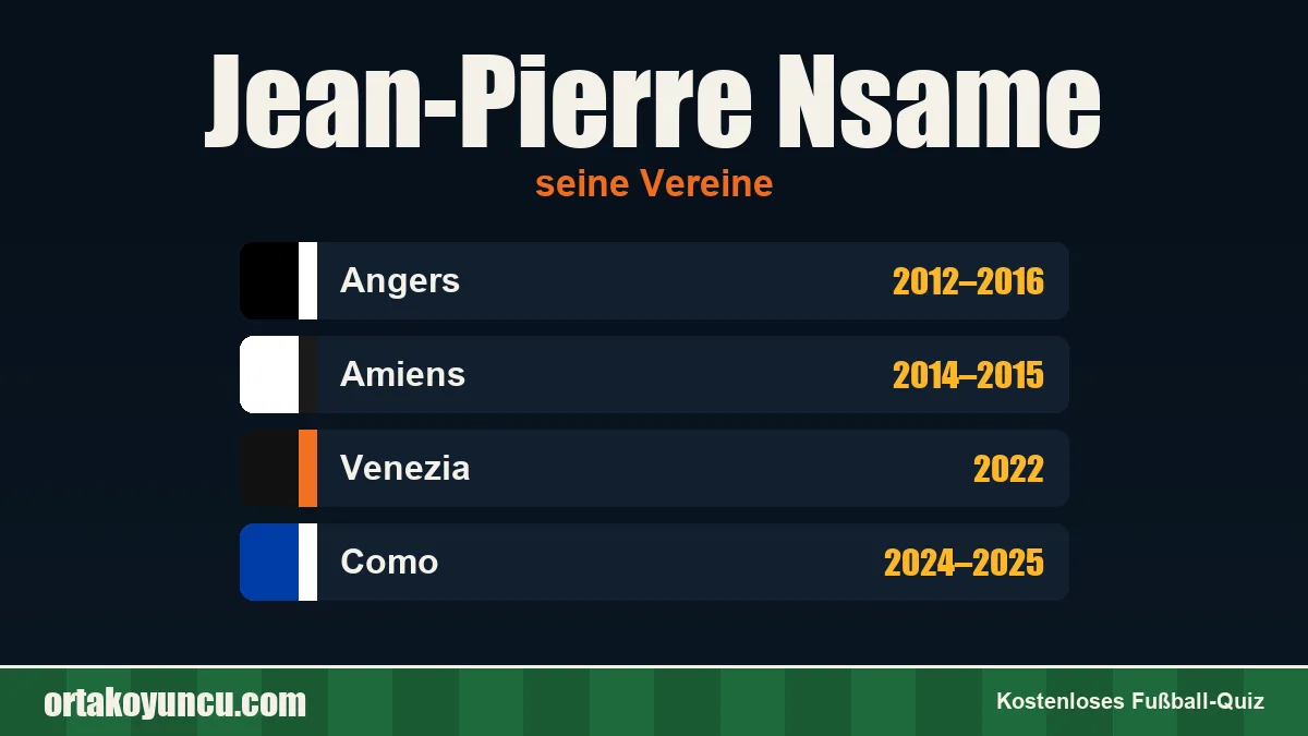 Jean-Pierre Nsame: Vereine und Jahre