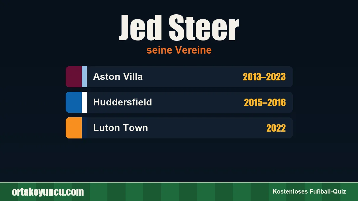 Jed Steer: Vereine und Jahre