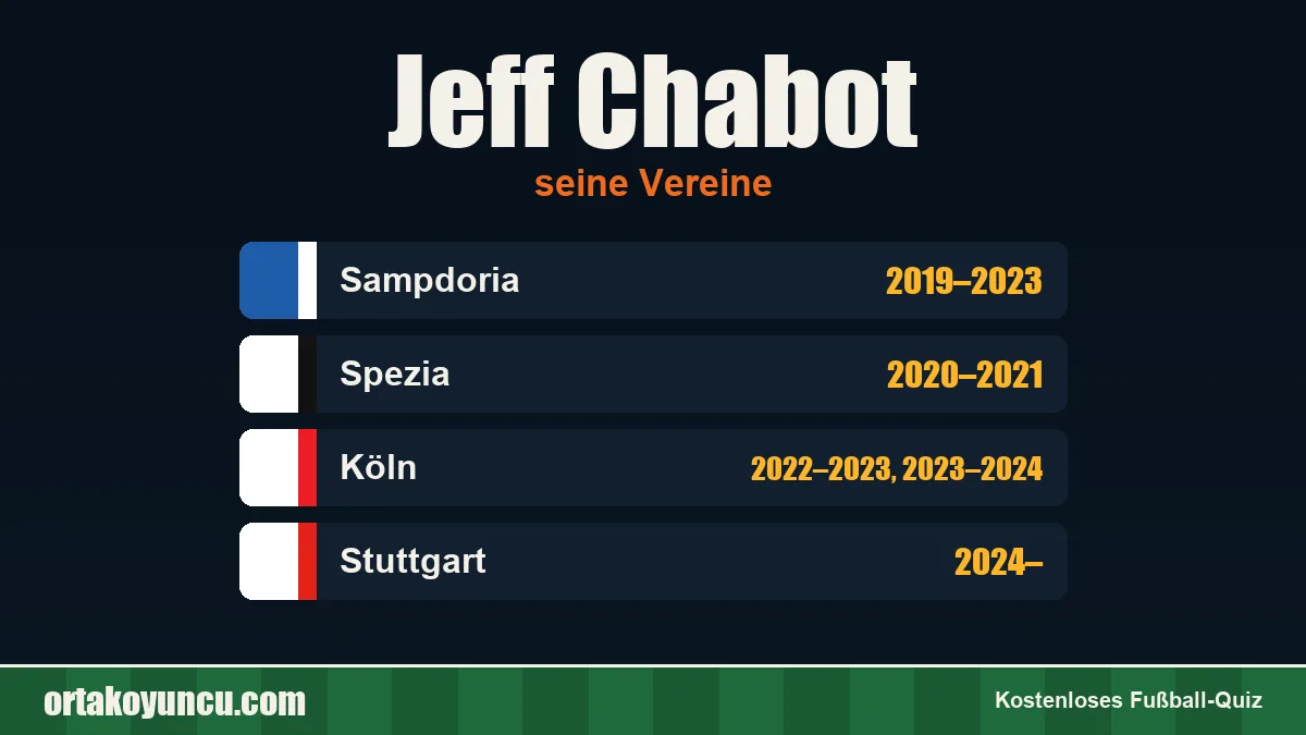 Jeff Chabot: Vereine und Jahre