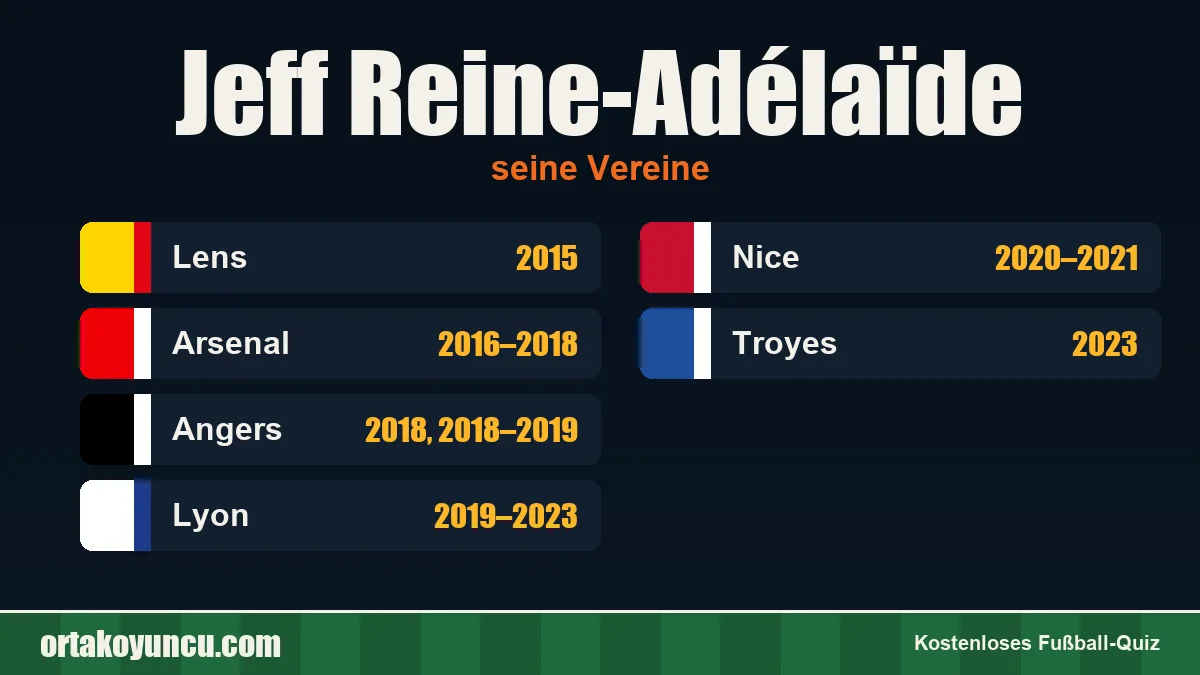 Jeff Reine-Adélaïde: Vereine und Jahre