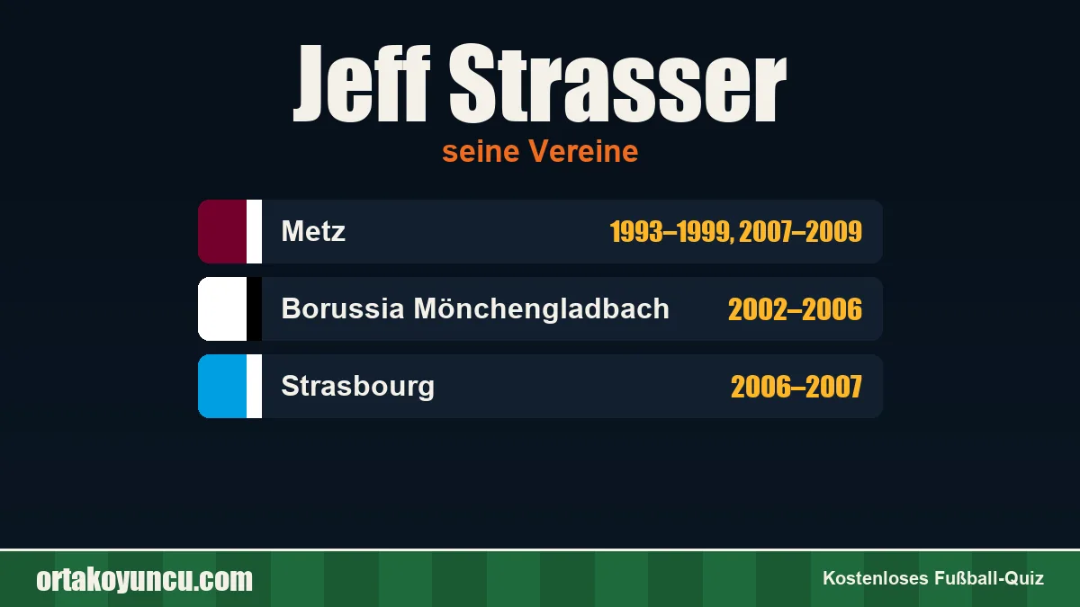 Jeff Strasser: Vereine und Jahre