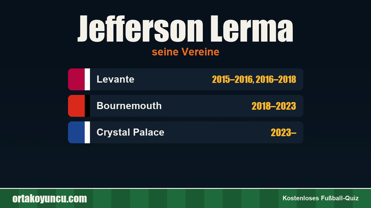 Jefferson Lerma: Vereine und Jahre