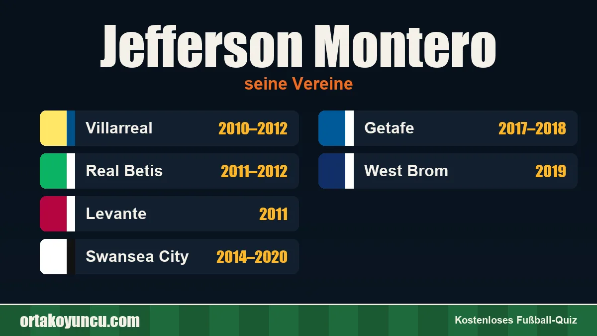 Jefferson Montero: Vereine und Jahre