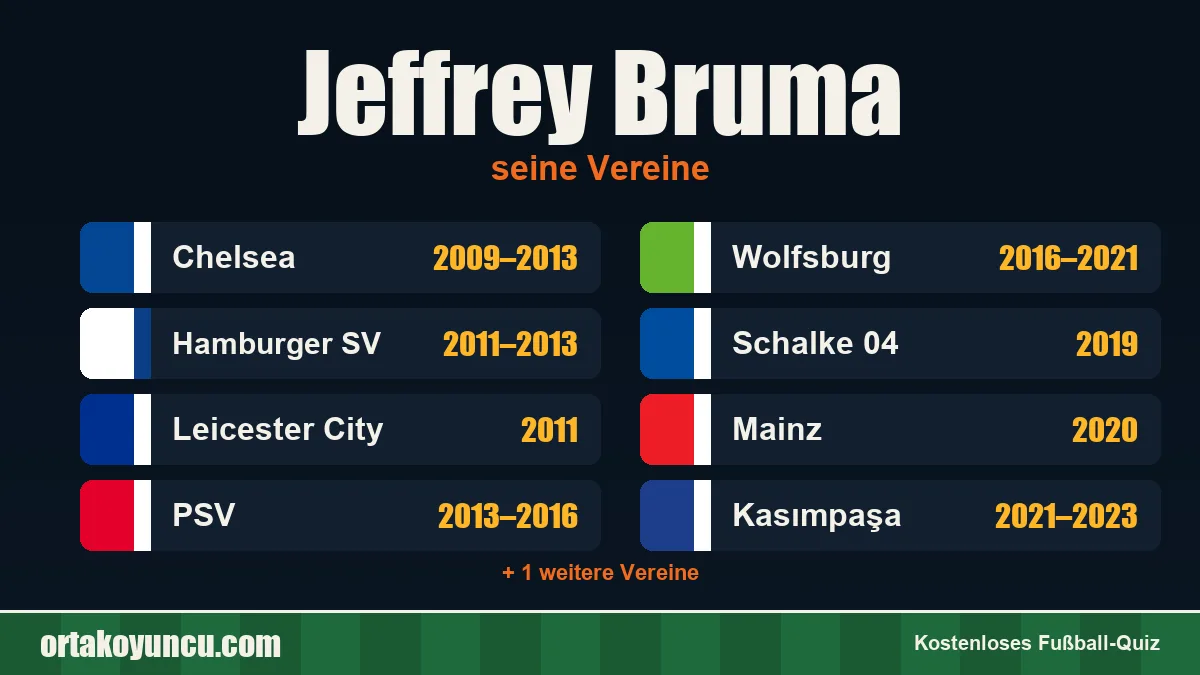 Jeffrey Bruma: Vereine und Jahre