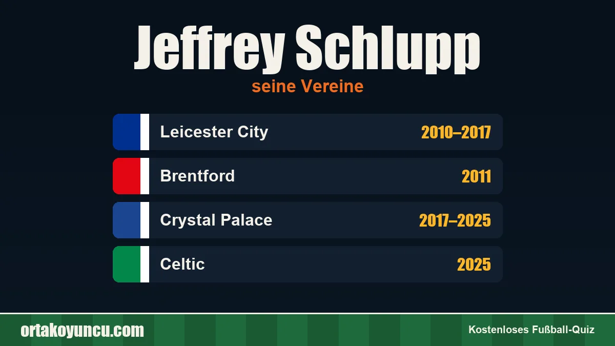 Jeffrey Schlupp: Vereine und Jahre