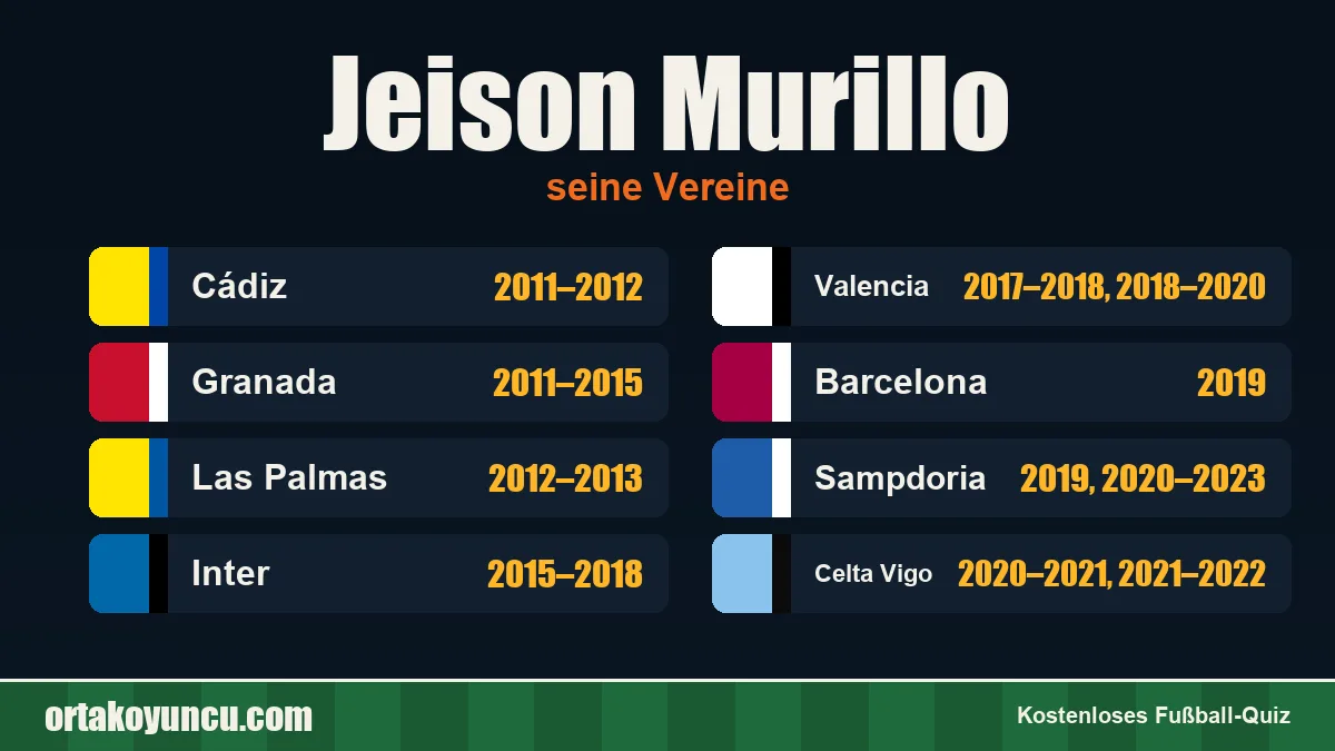 Jeison Murillo: Vereine und Jahre