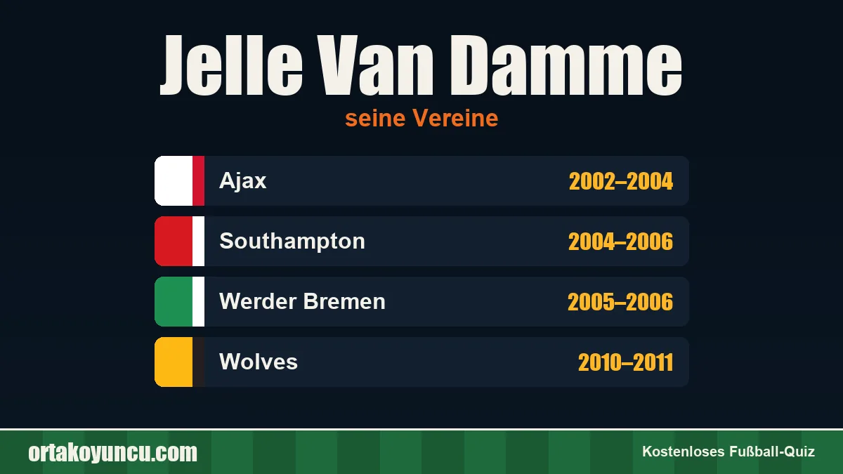Jelle Van Damme: Vereine und Jahre