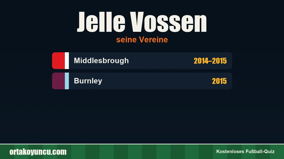Jelle Vossen: Vereine und Jahre