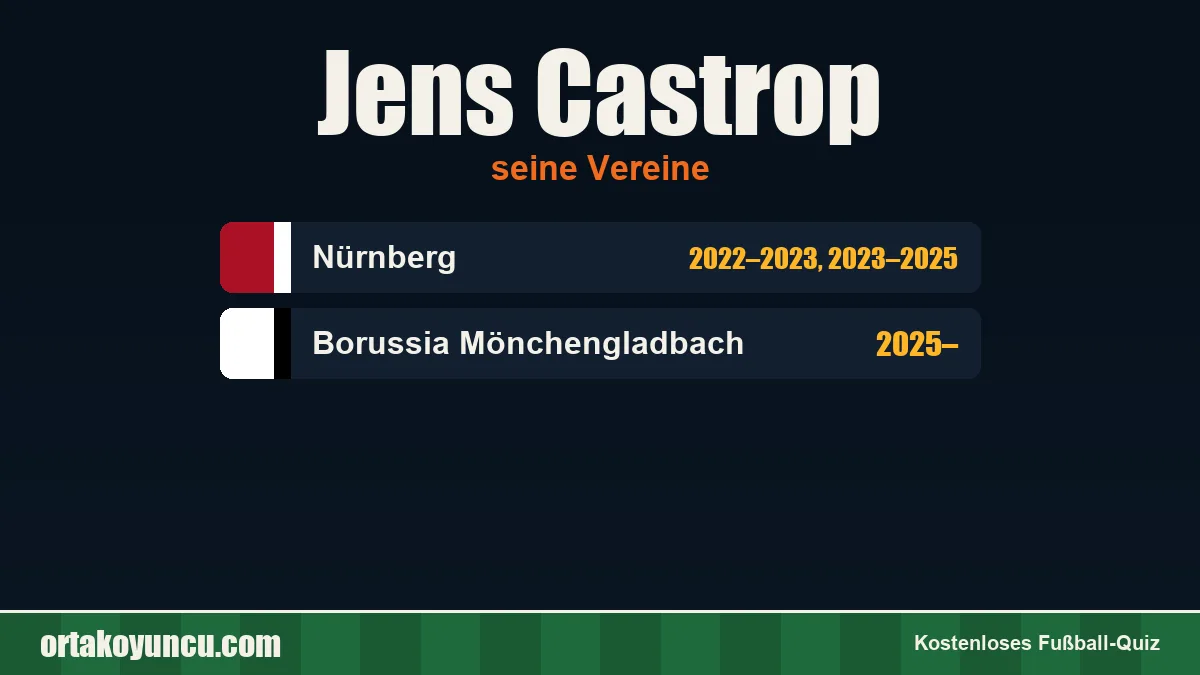 Jens Castrop: Vereine und Jahre