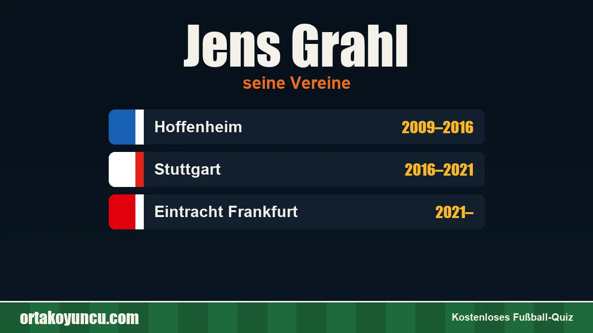 Jens Grahl: Vereine und Jahre