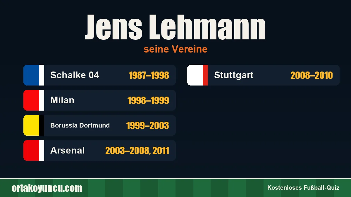 Jens Lehmann: Vereine und Jahre