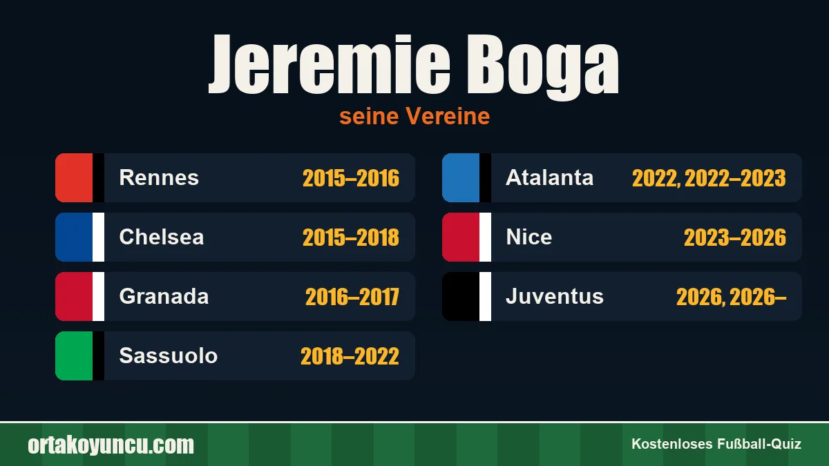 Jeremie Boga: Vereine und Jahre