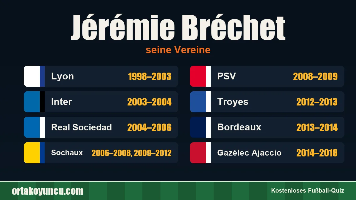 Jérémie Bréchet: Vereine und Jahre