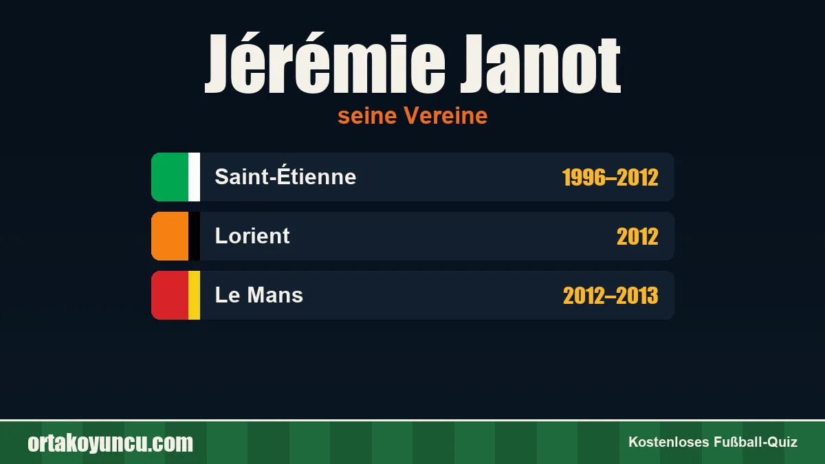 Jérémie Janot: Vereine und Jahre