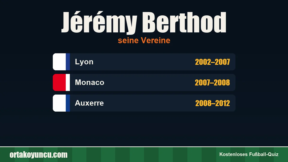 Jérémy Berthod: Vereine und Jahre