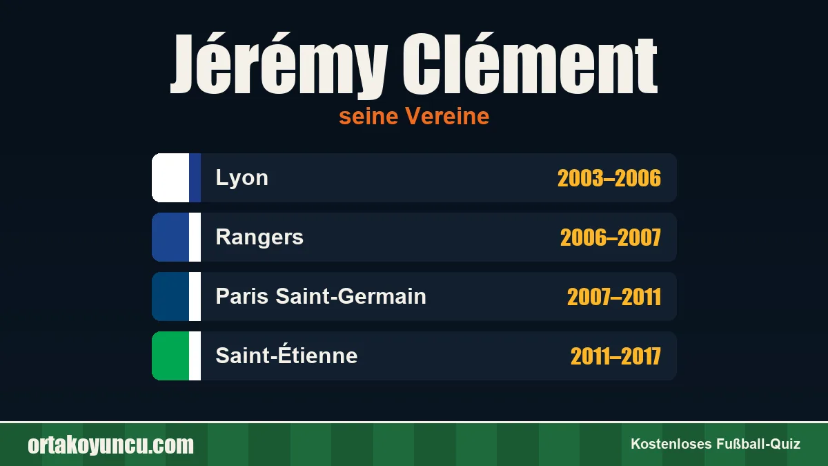 Jérémy Clément: Vereine und Jahre