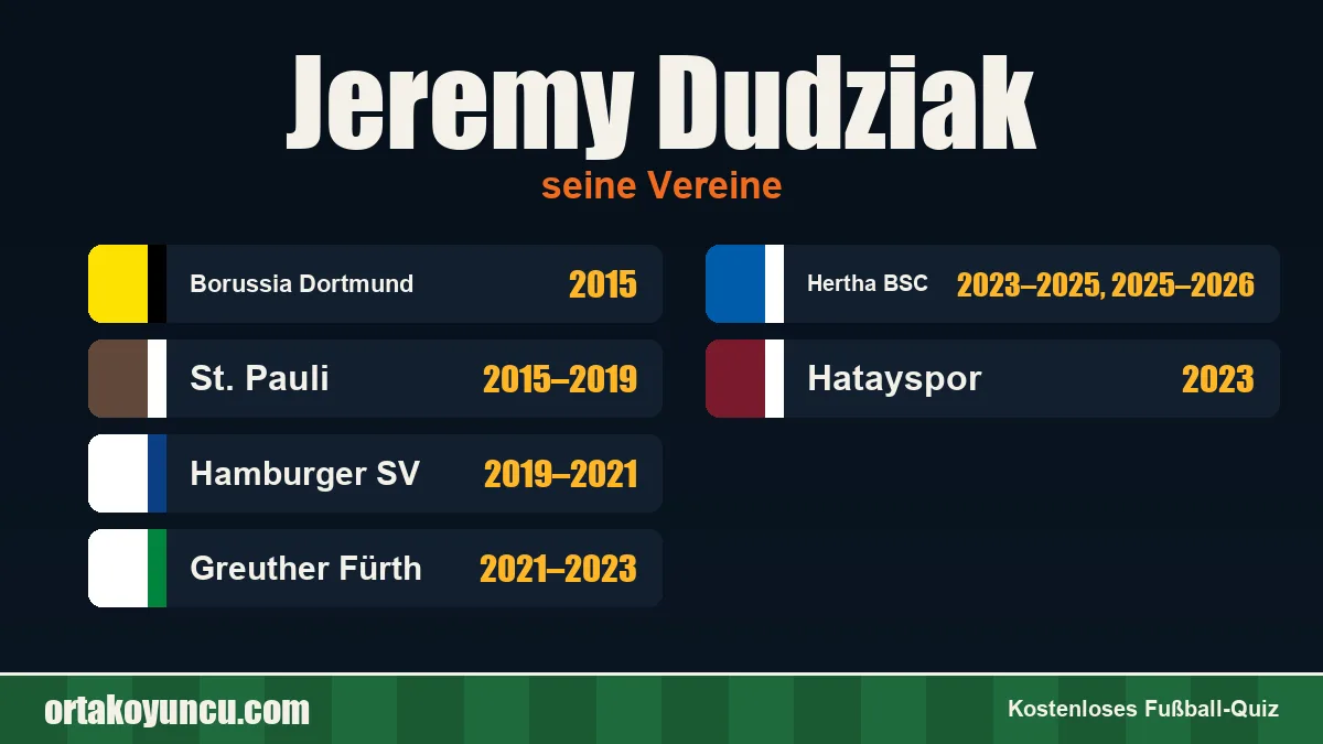 Jeremy Dudziak: Vereine und Jahre