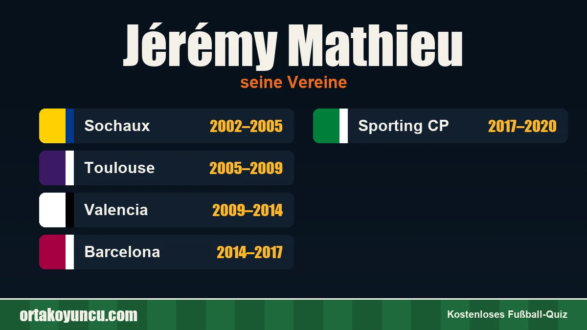 Jérémy Mathieu: Vereine und Jahre