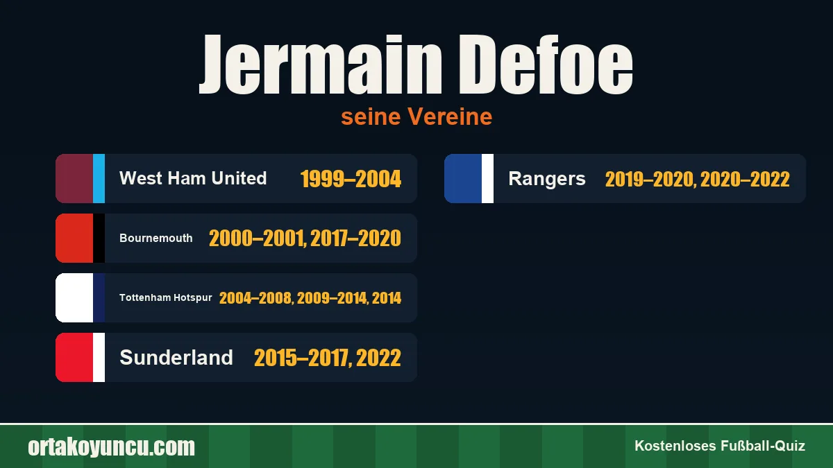 Jermain Defoe: Vereine und Jahre
