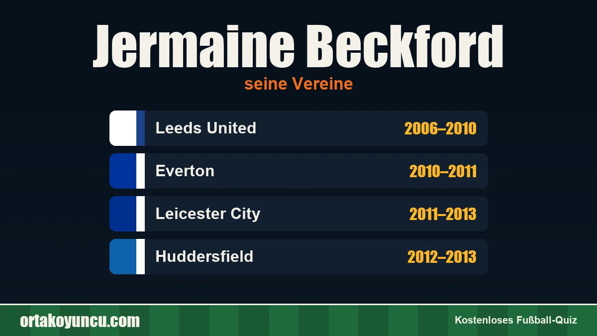 Jermaine Beckford: Vereine und Jahre