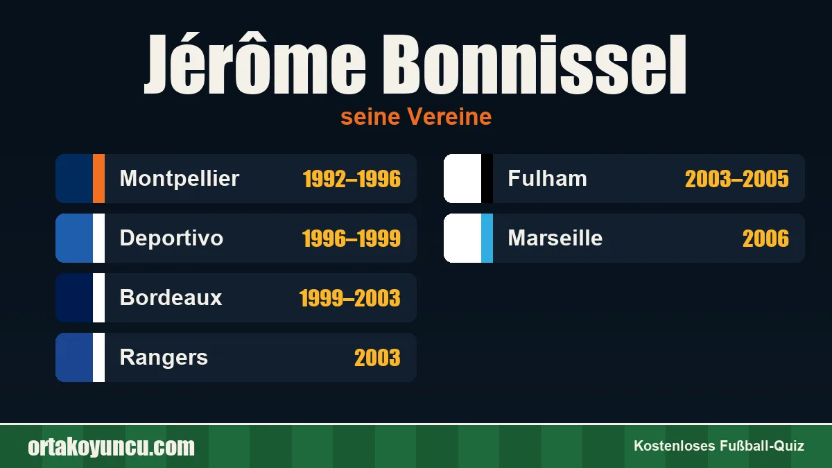 Jérôme Bonnissel: Vereine und Jahre