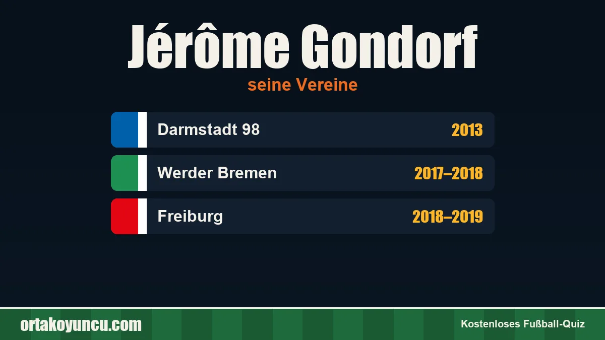 Jérôme Gondorf: Vereine und Jahre