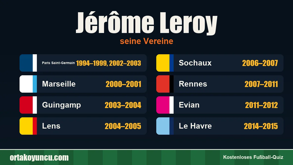 Jérôme Leroy: Vereine und Jahre