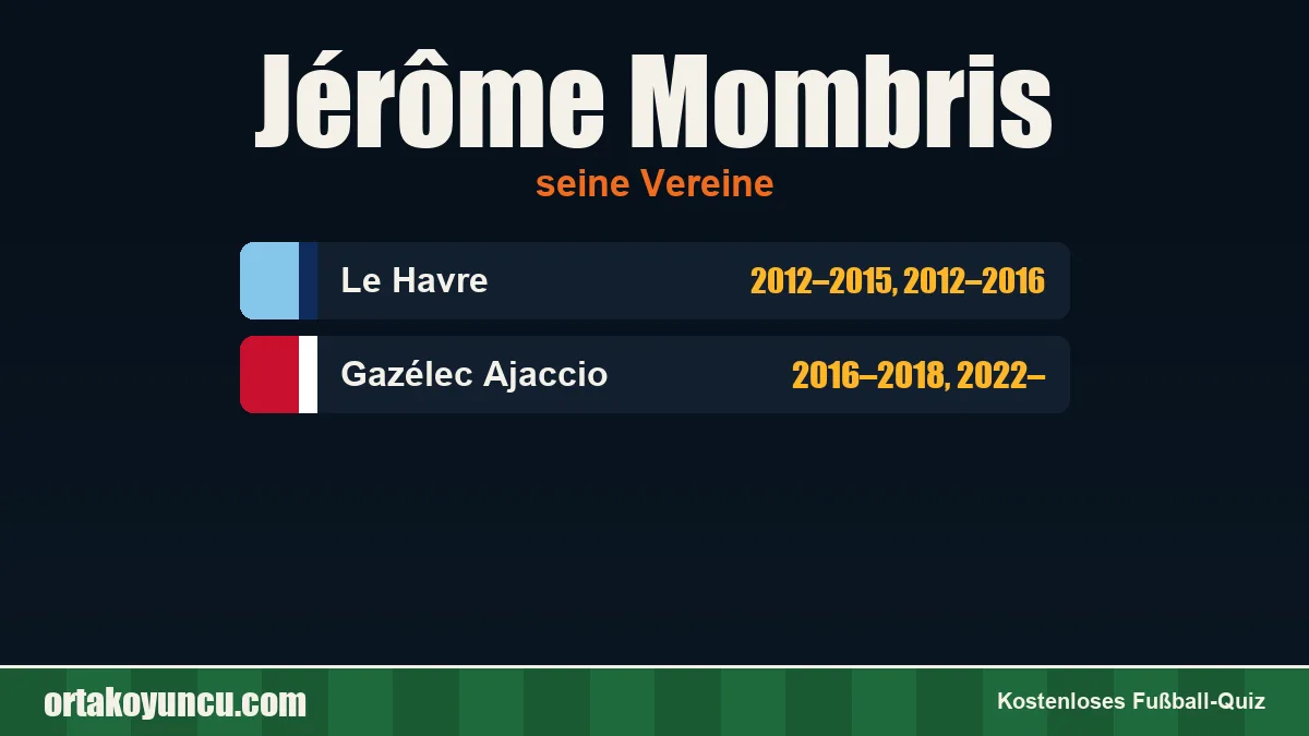 Jérôme Mombris: Vereine und Jahre