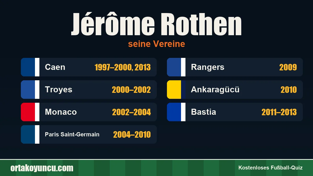 Jérôme Rothen: Vereine und Jahre