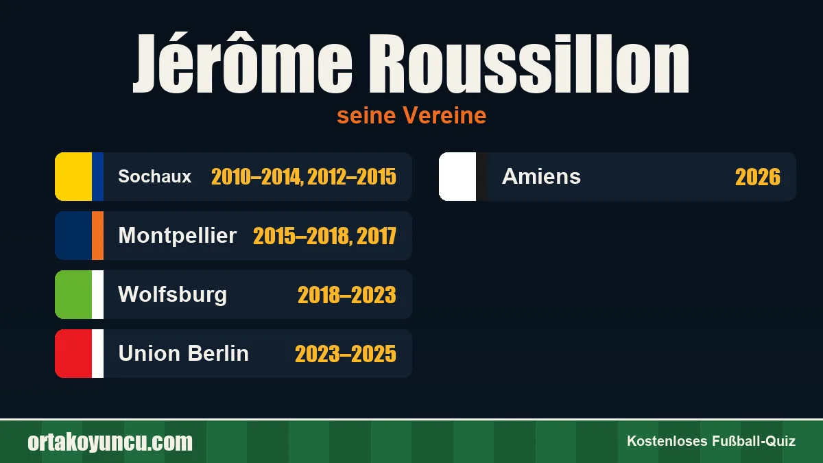 Jérôme Roussillon: Vereine und Jahre