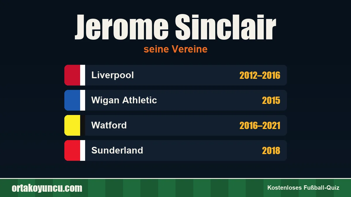 Jerome Sinclair: Vereine und Jahre