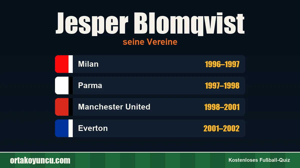 Jesper Blomqvist: Vereine und Jahre