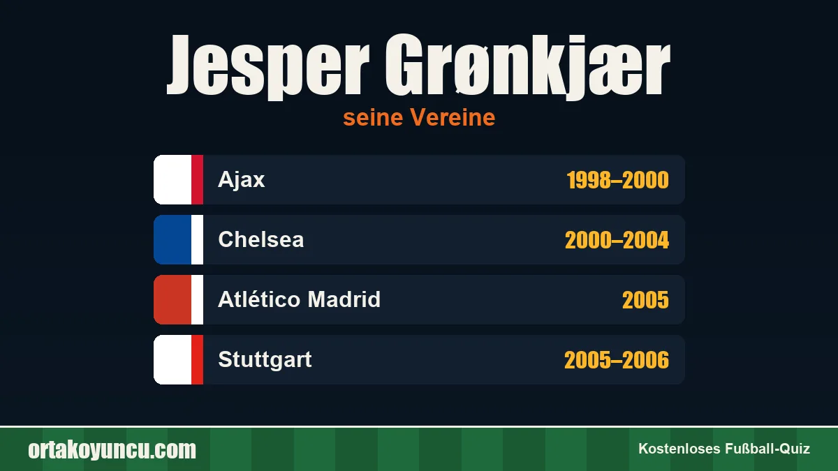 Jesper Grønkjær: Vereine und Jahre