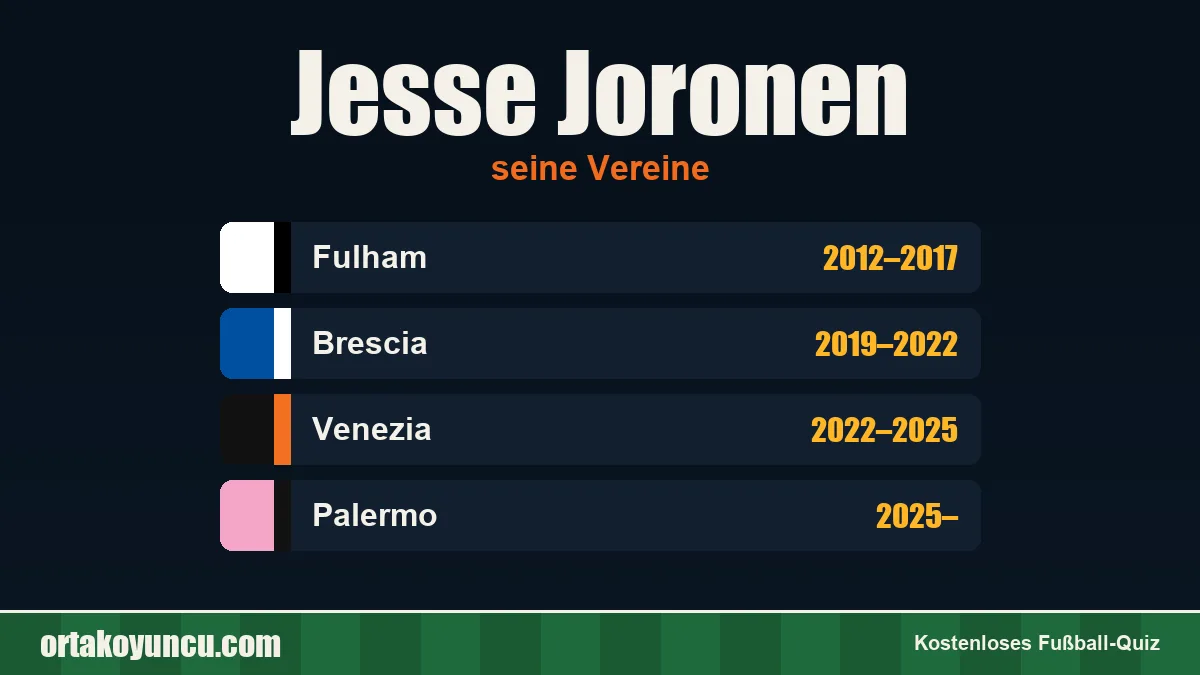 Jesse Joronen: Vereine und Jahre