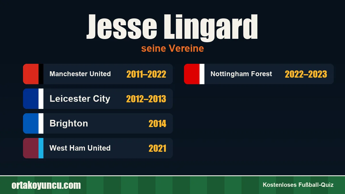 Jesse Lingard: Vereine und Jahre