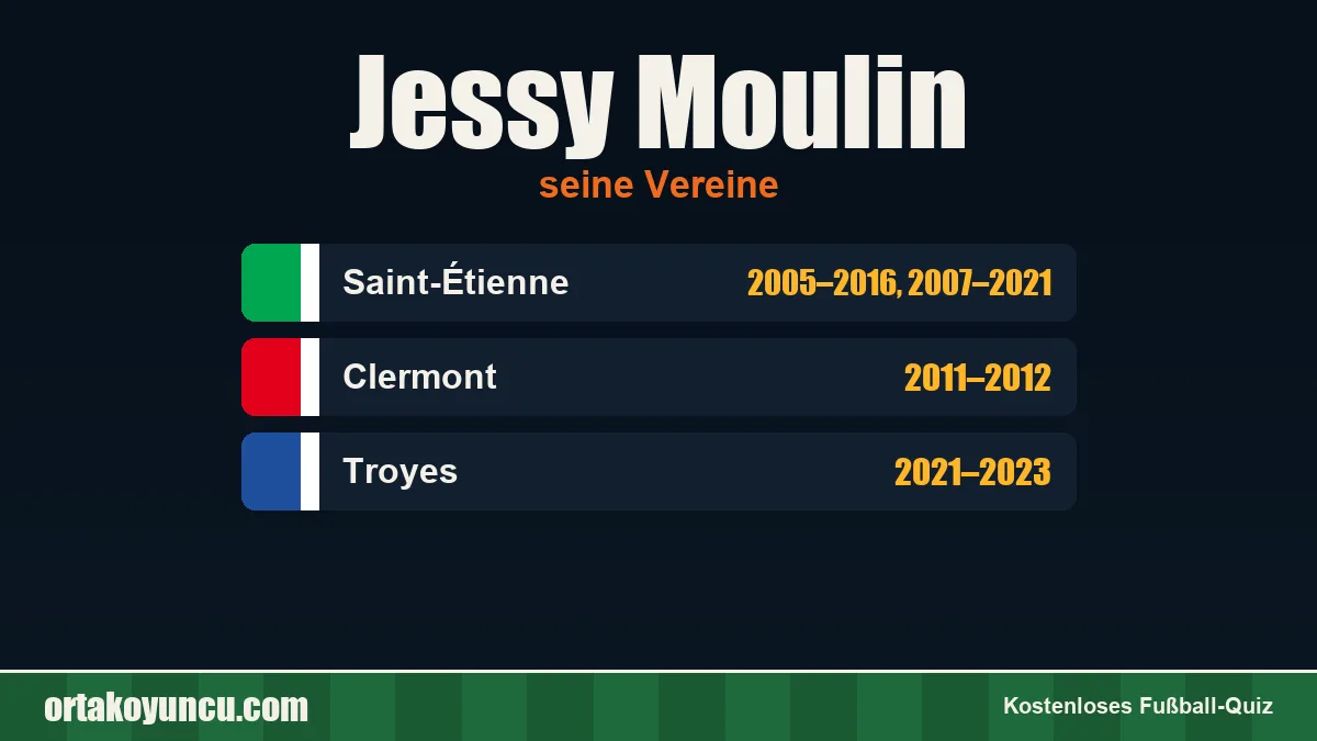 Jessy Moulin: Vereine und Jahre